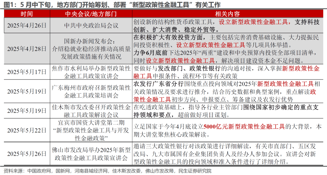 民生宏观：渐行渐近的政策性金融工具