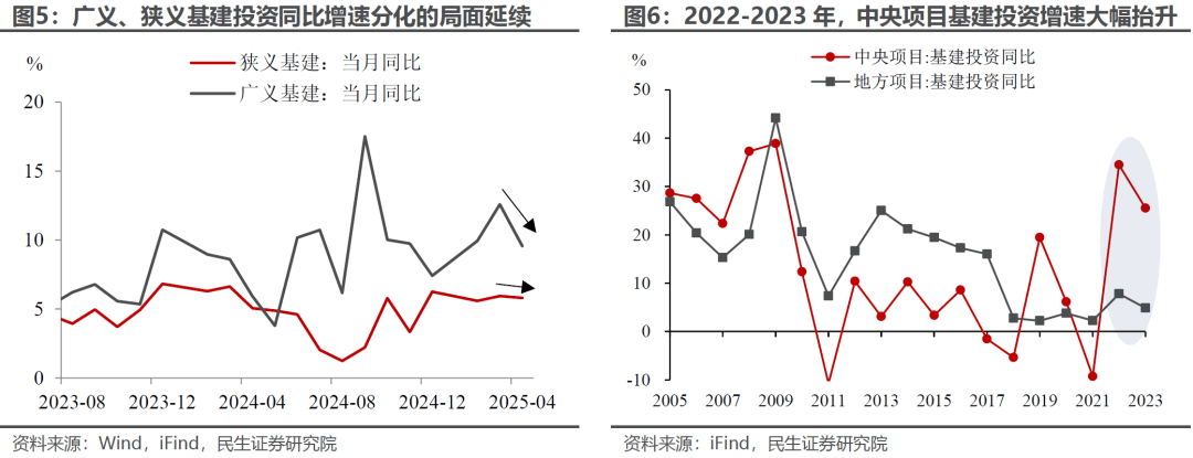民生宏观：渐行渐近的政策性金融工具