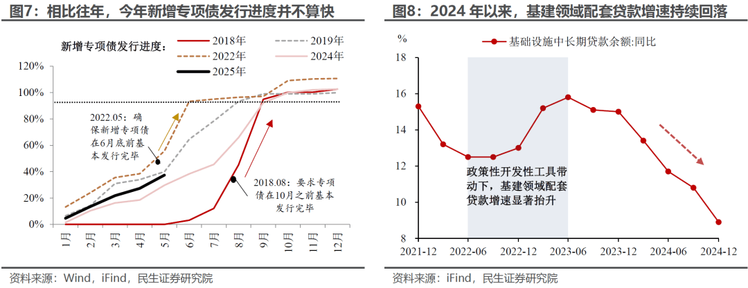 民生宏观：渐行渐近的政策性金融工具