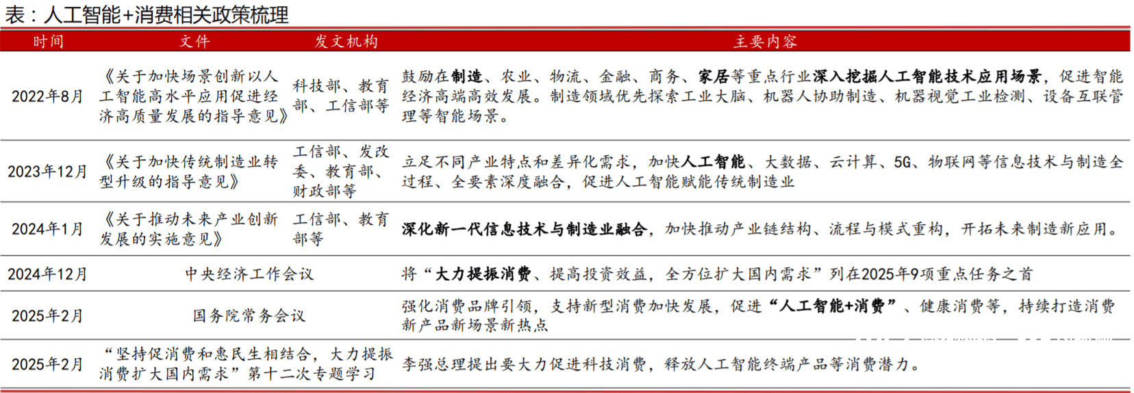 消费金融新知｜业绩分化市场重塑，万亿消费金融市场的新路径