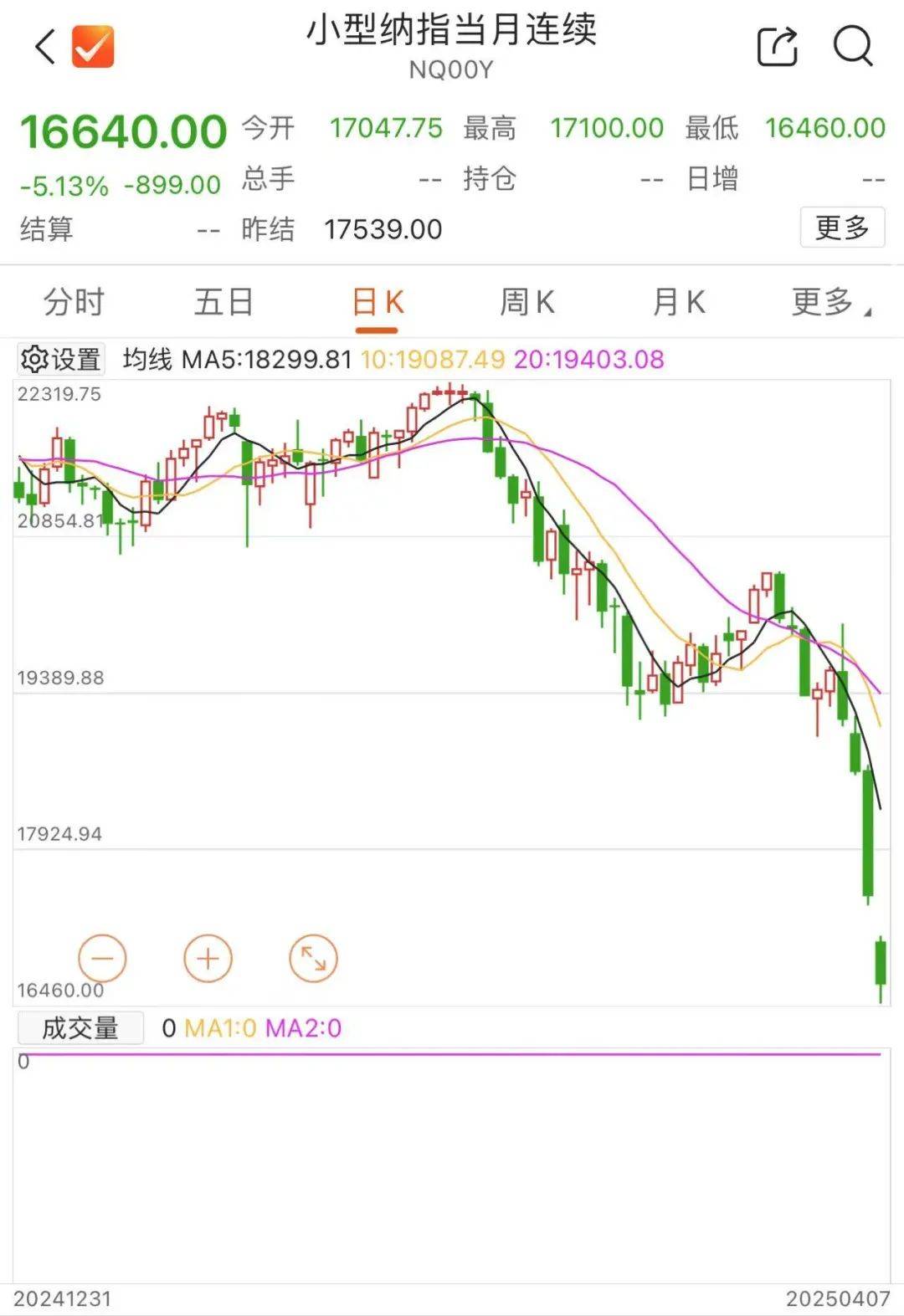 暴跌，熔断！全球金融市场巨震