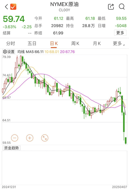 暴跌，熔断！全球金融市场巨震