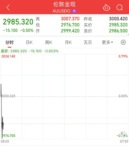 暴跌，熔断！全球金融市场巨震