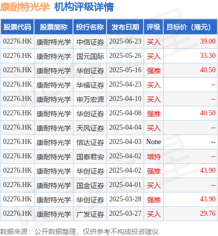 康耐特光学(02276.HK)认购金融产品