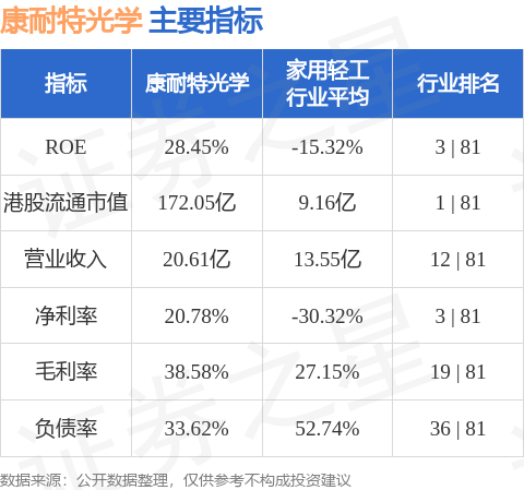 康耐特光学(02276.HK)认购金融产品