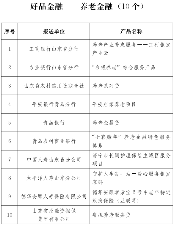 2025“好品金融——养老金融”获评产品名单