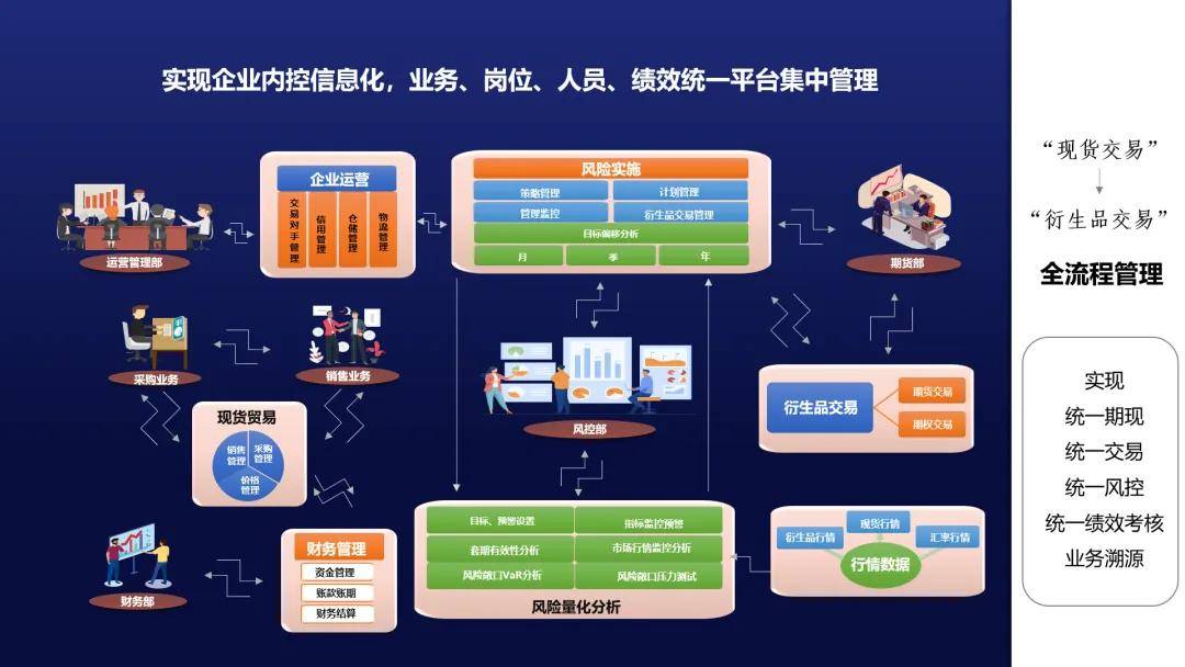大宗商品行业在动荡行情中的破局探索：风险、数字化转型与金融衍生工具的应用