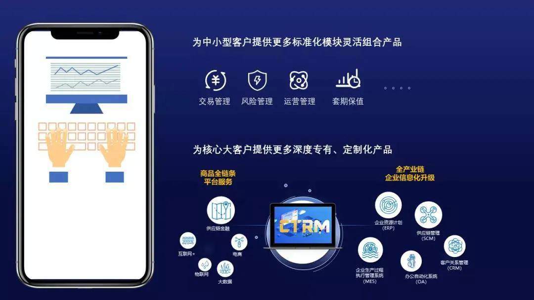 大宗商品行业在动荡行情中的破局探索：风险、数字化转型与金融衍生工具的应用