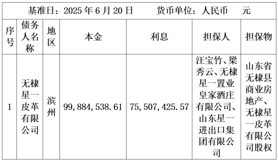 中国中信金融资产管理股份有限公司山东省分公司资产处置公告