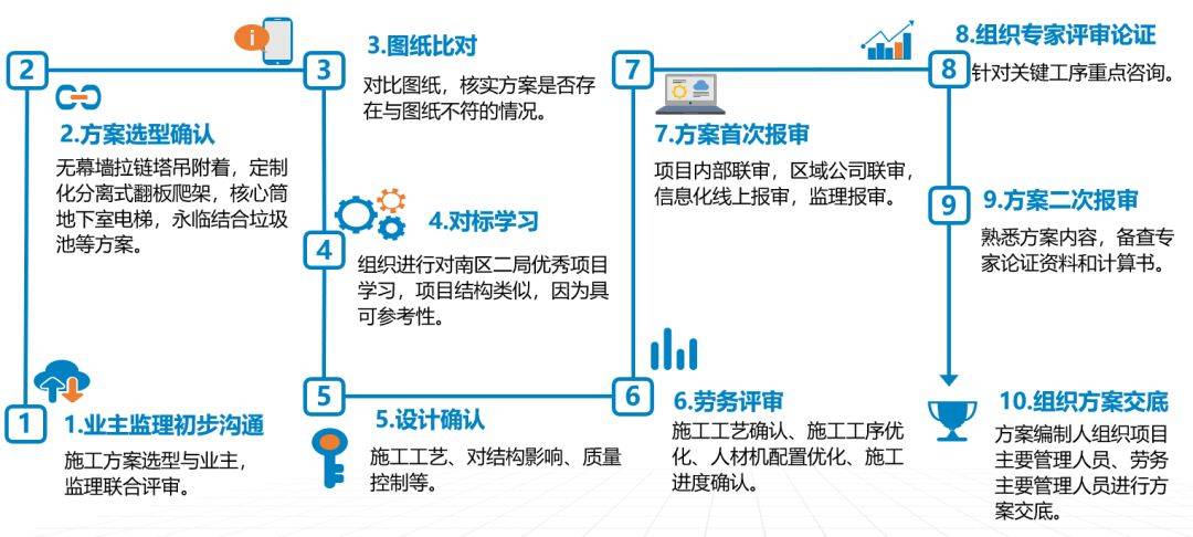 228米新地标！中建八局平安信用卡全球总部大厦项目竣工