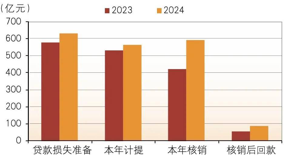 消费金融公司，2024年发展如何？