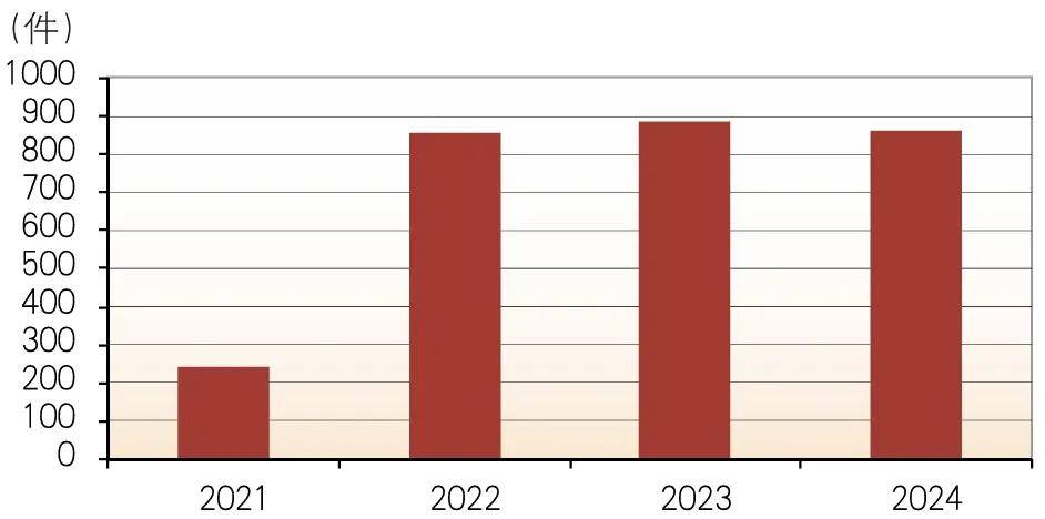 消费金融公司，2024年发展如何？