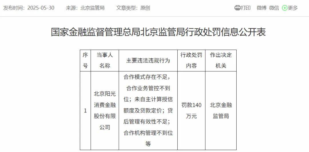 这家消费金融公司被罚140万，助贷合作类问题成重灾区