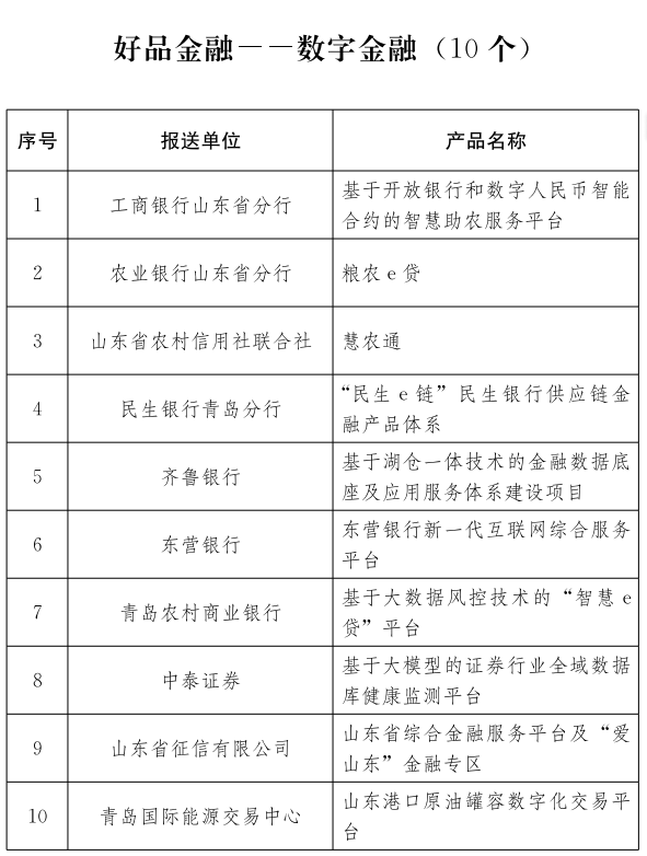 2025“好品金融——数字金融”获评产品名单