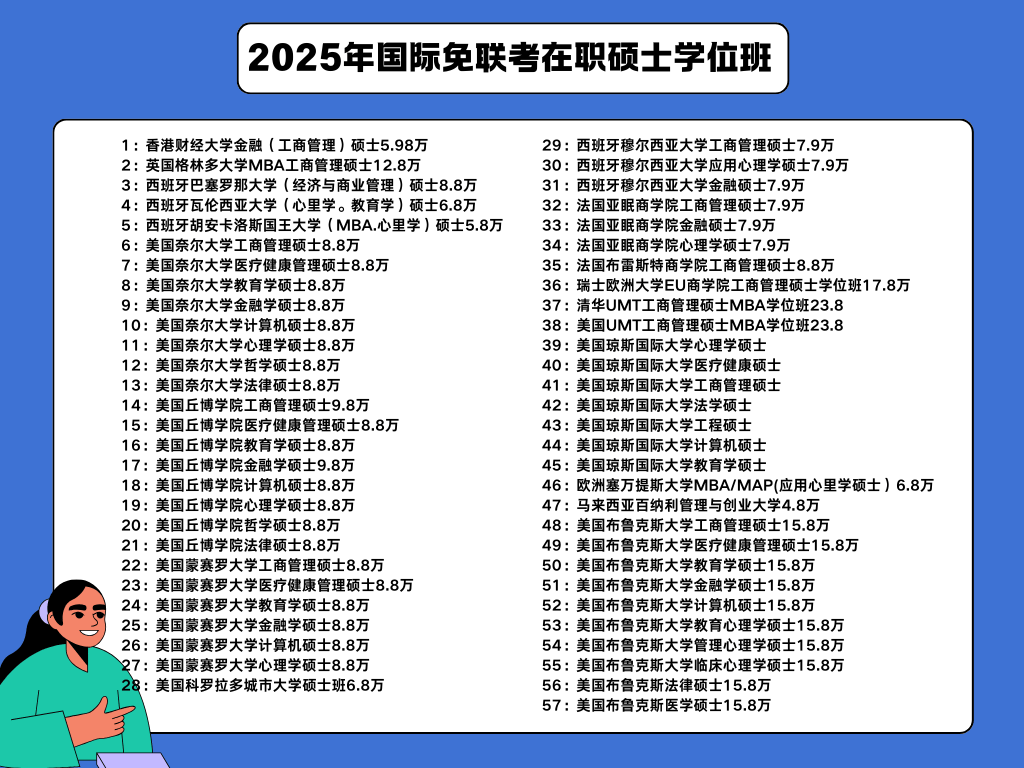 美国蒙赛罗大学金融学硕士项目