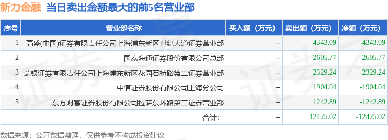 7月9日新力金融（600318）龙虎榜数据