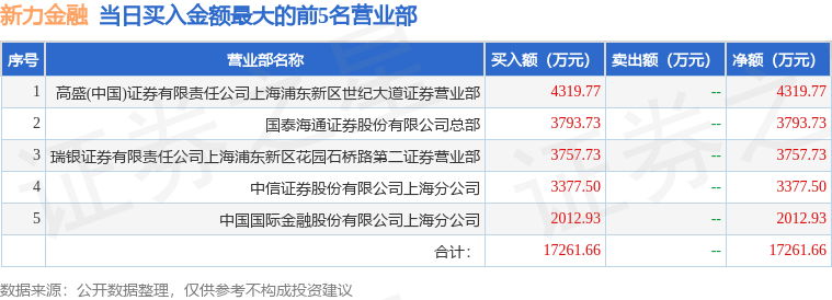 6月26日新力金融（600318）龙虎榜数据