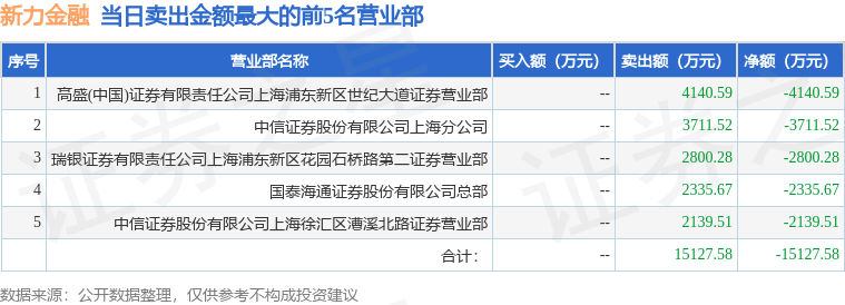 6月26日新力金融（600318）龙虎榜数据