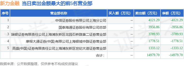 7月17日新力金融（600318）龙虎榜数据