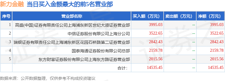 6月25日新力金融（600318）龙虎榜数据