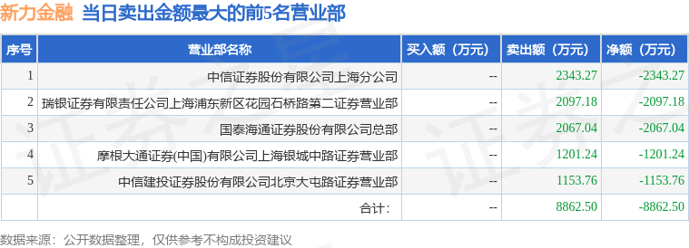 6月25日新力金融（600318）龙虎榜数据