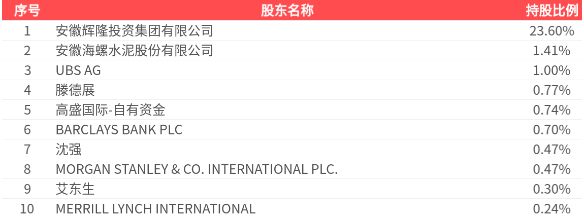 新力金融(600318.SH)：2025年中报净利润为2373.65万元