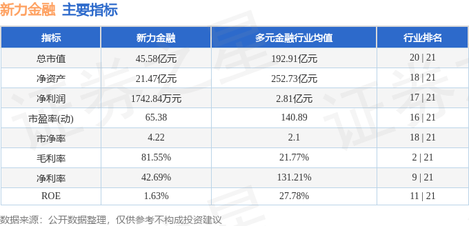 新力金融（600318）5月30日主力资金净买入2869.47万元