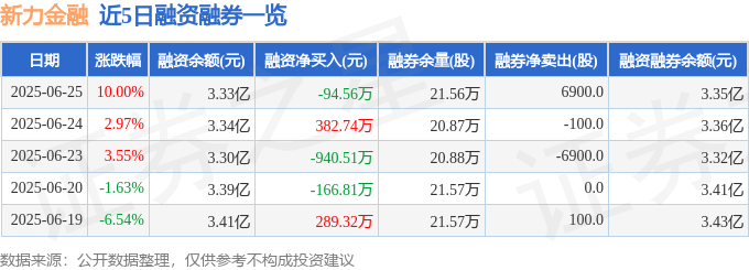 新力金融（600318）6月25日主力资金净买入3.92亿元