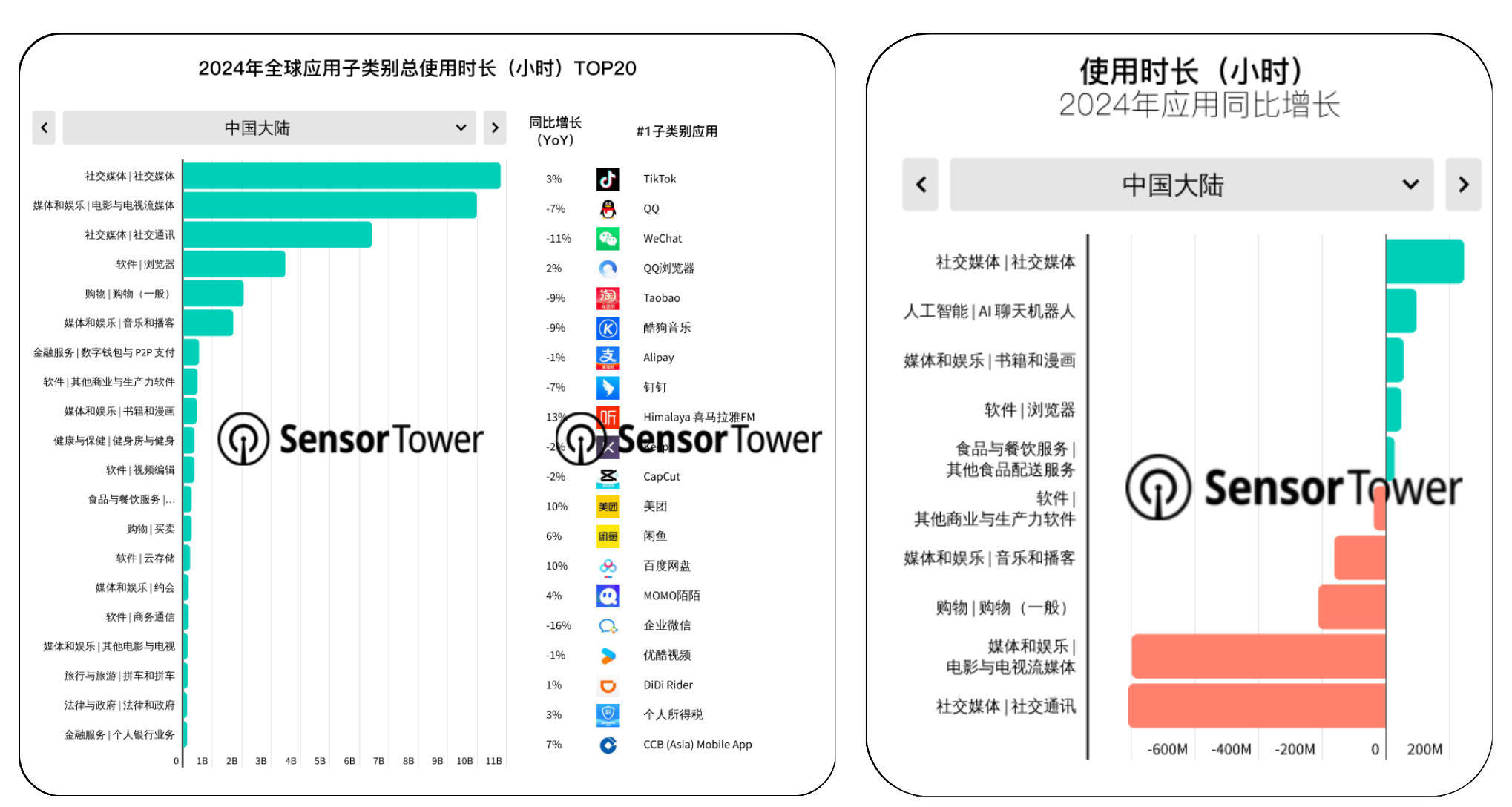 京东美团阿里，决战「超级APP」