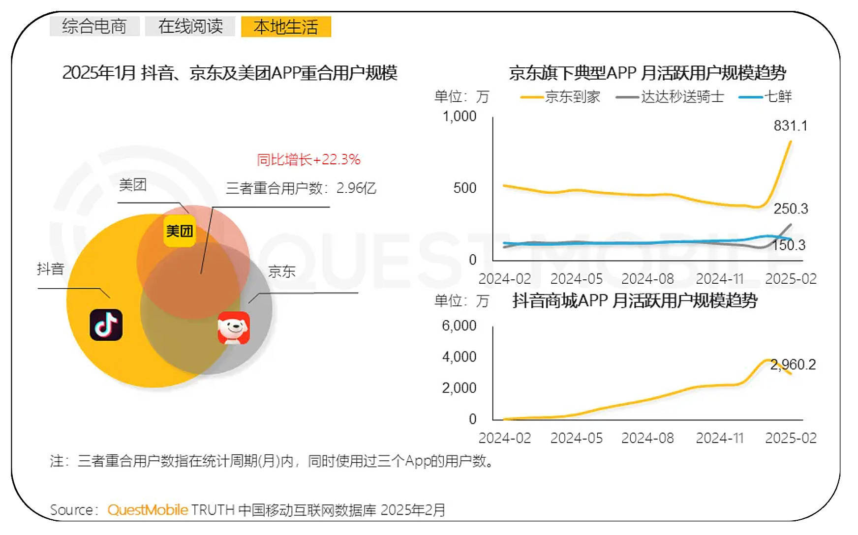 京东美团阿里，决战「超级APP」