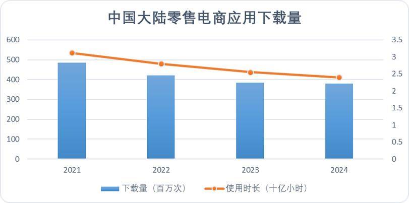 超级APP战争：阿里京东美团们的终章