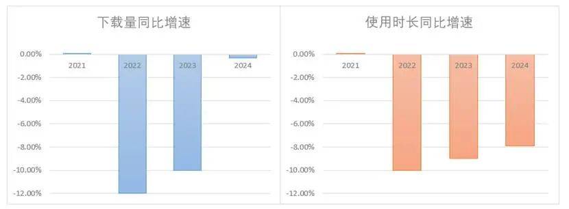 超级APP战争：阿里京东美团们的终章