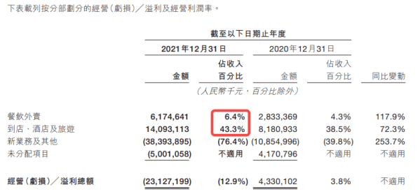 都要做超级APP，美团、京东、淘宝长得越来越像