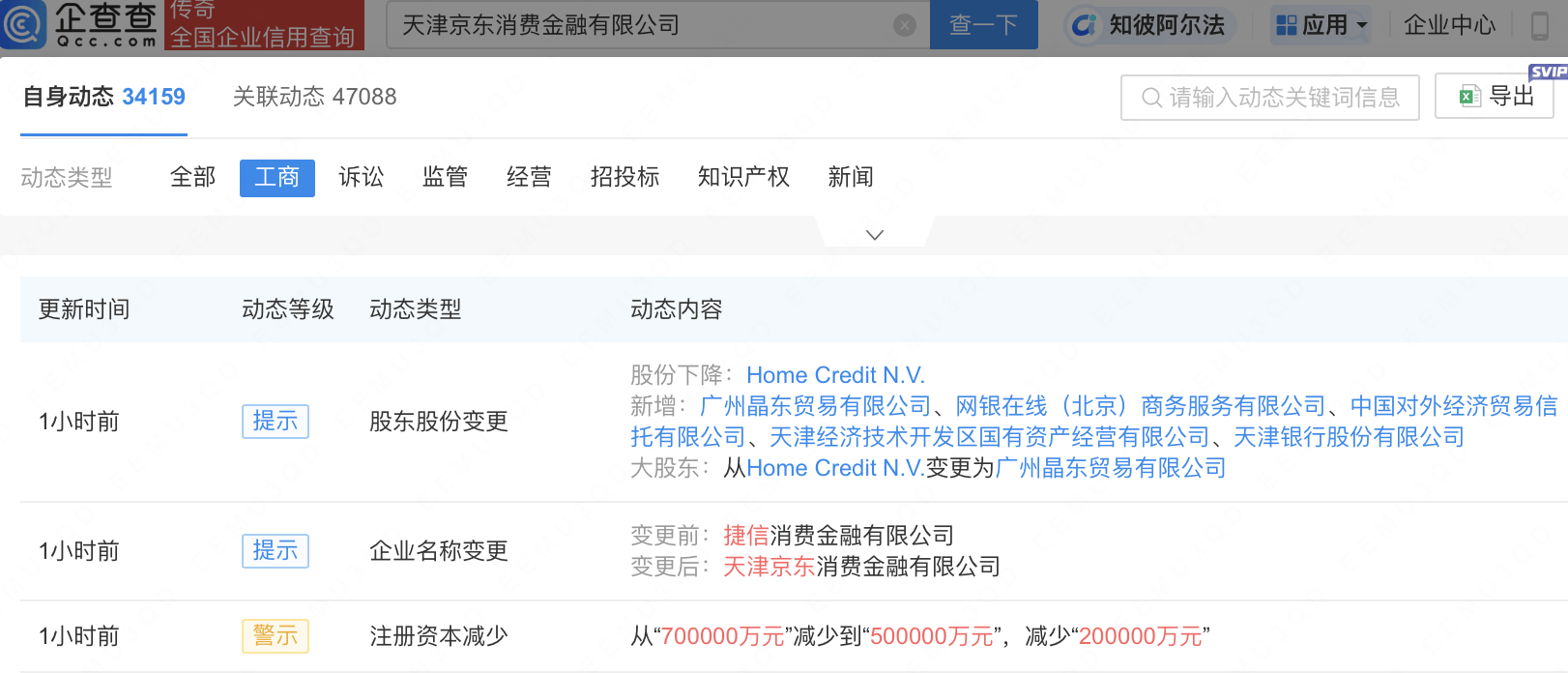 捷信消金更名京东消费金融已完成工商变更
