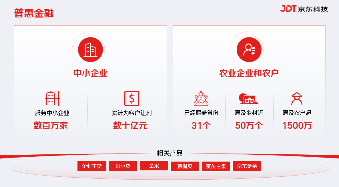 亮相中国国际金融展，京东供应链金融科技发布“五位一体”协同格局