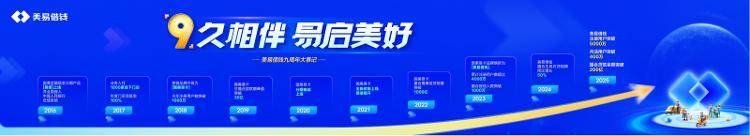 美易借钱（原国美易卡）：稳健运营，铸就普惠金融里程碑