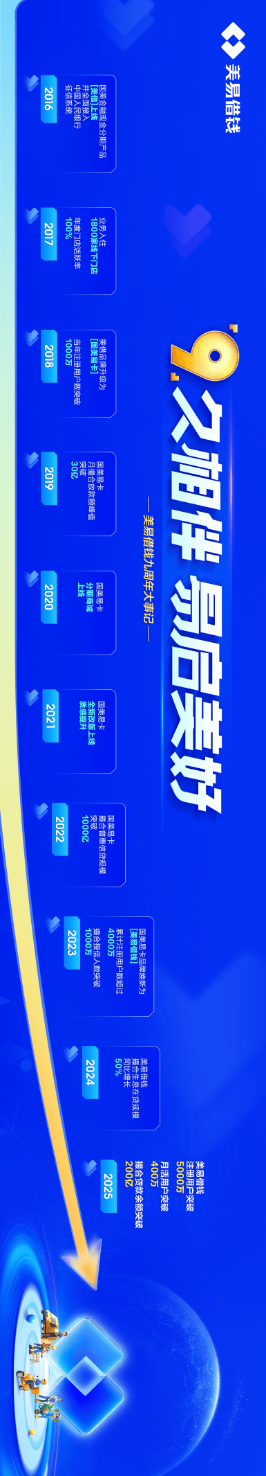 美易借钱（原国美易卡）：九年的坚守与创新，点亮金融征程