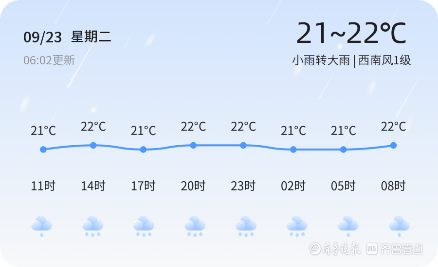 秋分时节烟台迎来强降雨,未来三天天气多变需注意防范