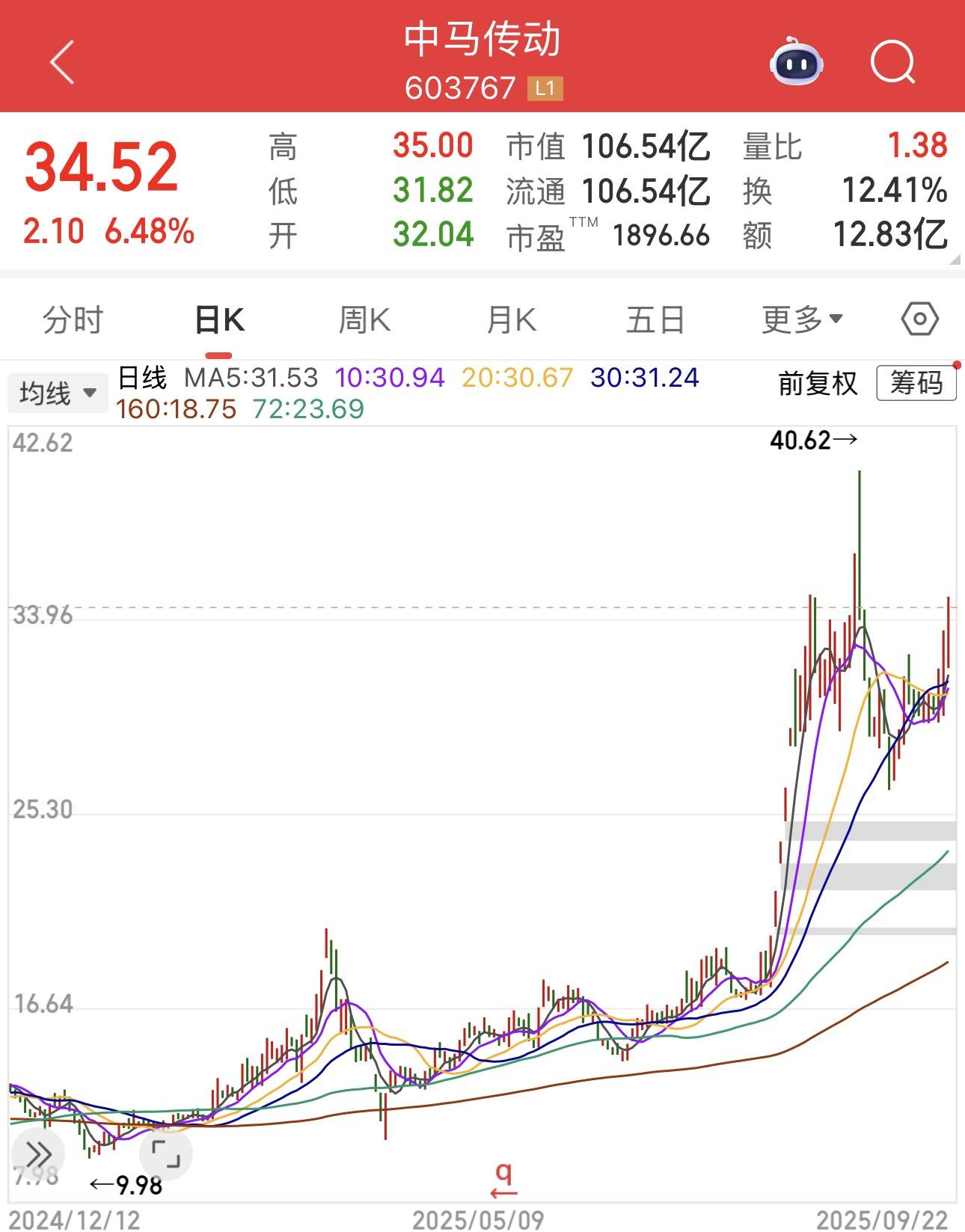 马年行情来了？年内已有9只“马字辈”股票翻倍