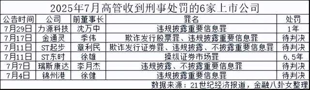 重生之95后在金融圈奋斗到中层，爹不争气害我辞职回家当董事长
