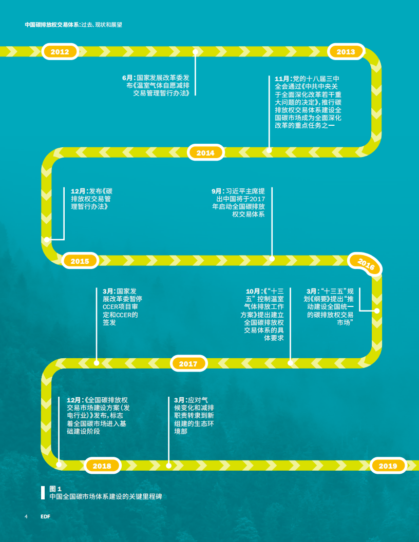 2025中国碳排放权交易体系:过去、现状和展望报告