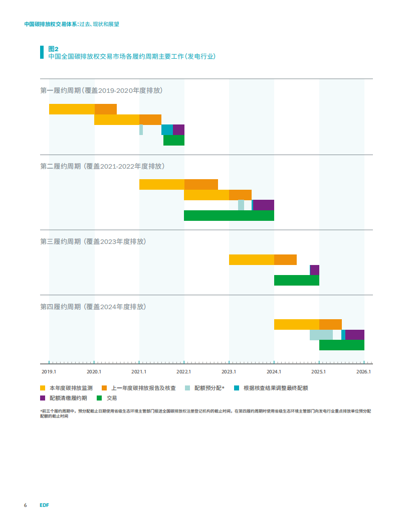 2025中国碳排放权交易体系:过去、现状和展望报告
