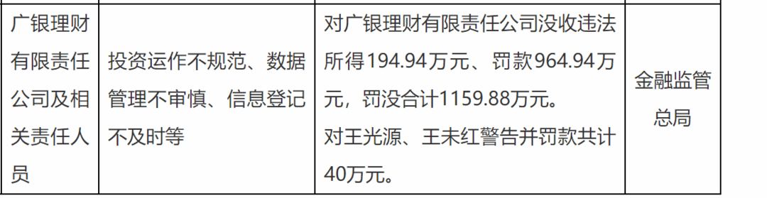上海银行等三家大型金融机构,收到“千万罚单”