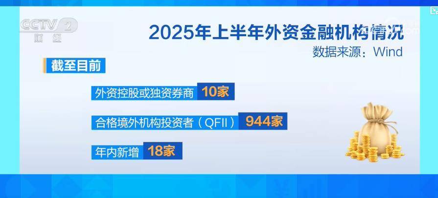 外资金融机构看好中国经济 全球资本加码中国市场