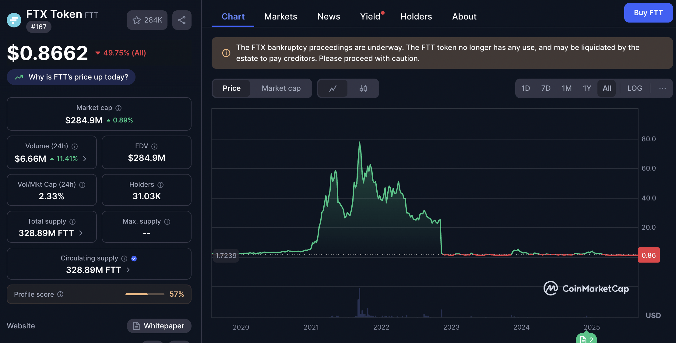 $XPL 攻击者如何利用 Hyperliquid 的规则,给所有 DEX 上了价值千万美元的一课?