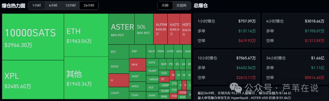 多空双吃?比特币、以太坊高抛低吸,在哪抄底?XPL领涨!ASTER今晚又暴涨?布局10月大行情!