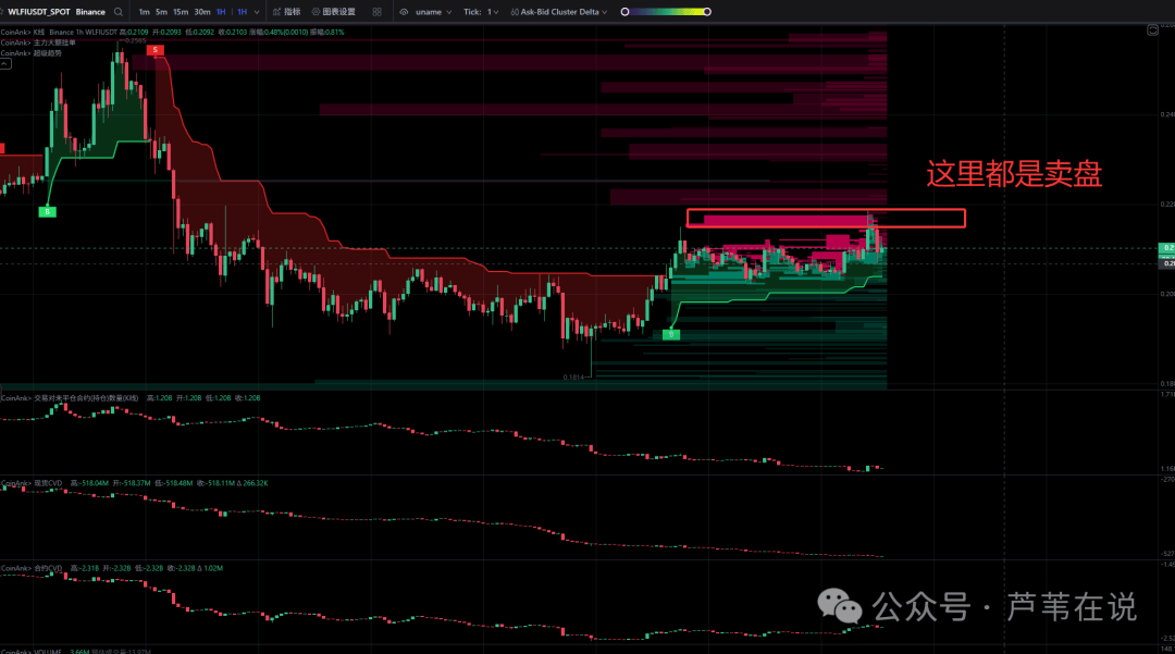 多空双吃?比特币、以太坊高抛低吸,在哪抄底?XPL领涨!ASTER今晚又暴涨?布局10月大行情!