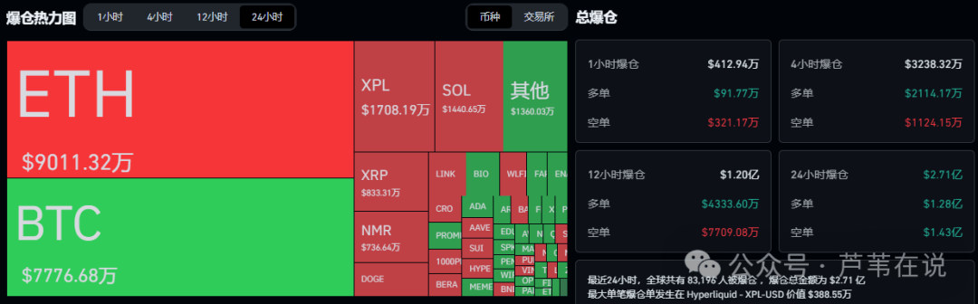 与庄共舞!比特币、以太坊绝地反击!“牛市无牛”硬吃肉!WLFI暴赚2740!山寨雄起?XPL暴涨200%,狂赚3800万!