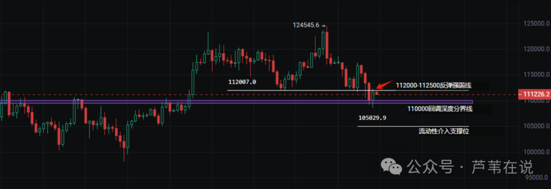 与庄共舞!比特币、以太坊绝地反击!“牛市无牛”硬吃肉!WLFI暴赚2740!山寨雄起?XPL暴涨200%,狂赚3800万!