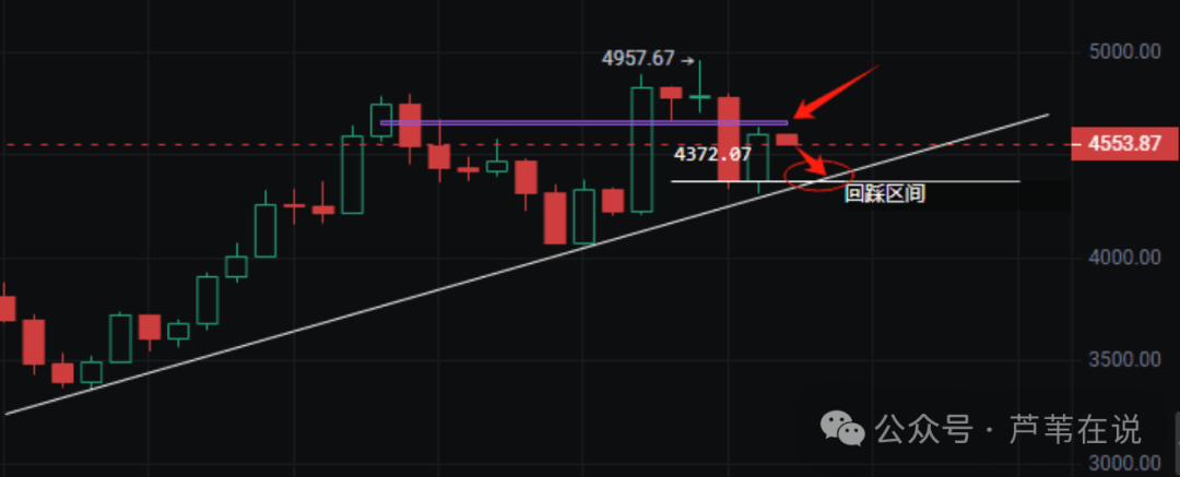 与庄共舞!比特币、以太坊绝地反击!“牛市无牛”硬吃肉!WLFI暴赚2740!山寨雄起?XPL暴涨200%,狂赚3800万!